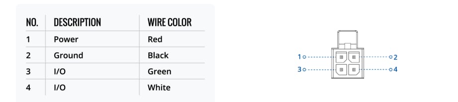 Teltonika RUTX50 Industrial 5G Routers